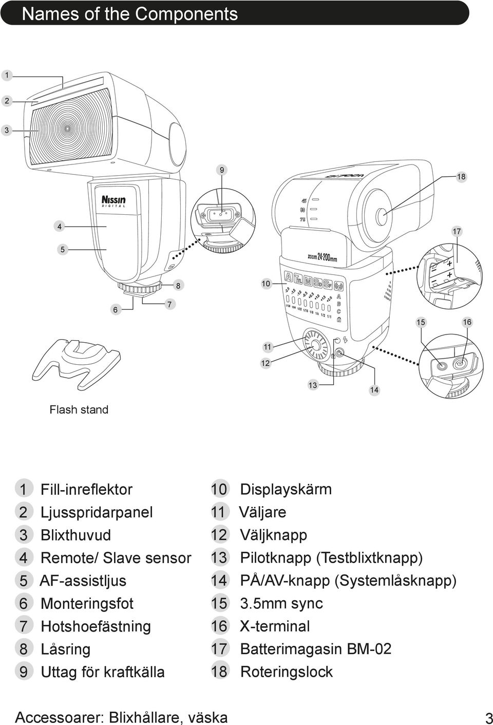 Låsring 9 Uttag för kraftkälla 10 Displayskärm 11 Väljare 12 Väljknapp 13 Pilotknapp (Testblixtknapp) 14