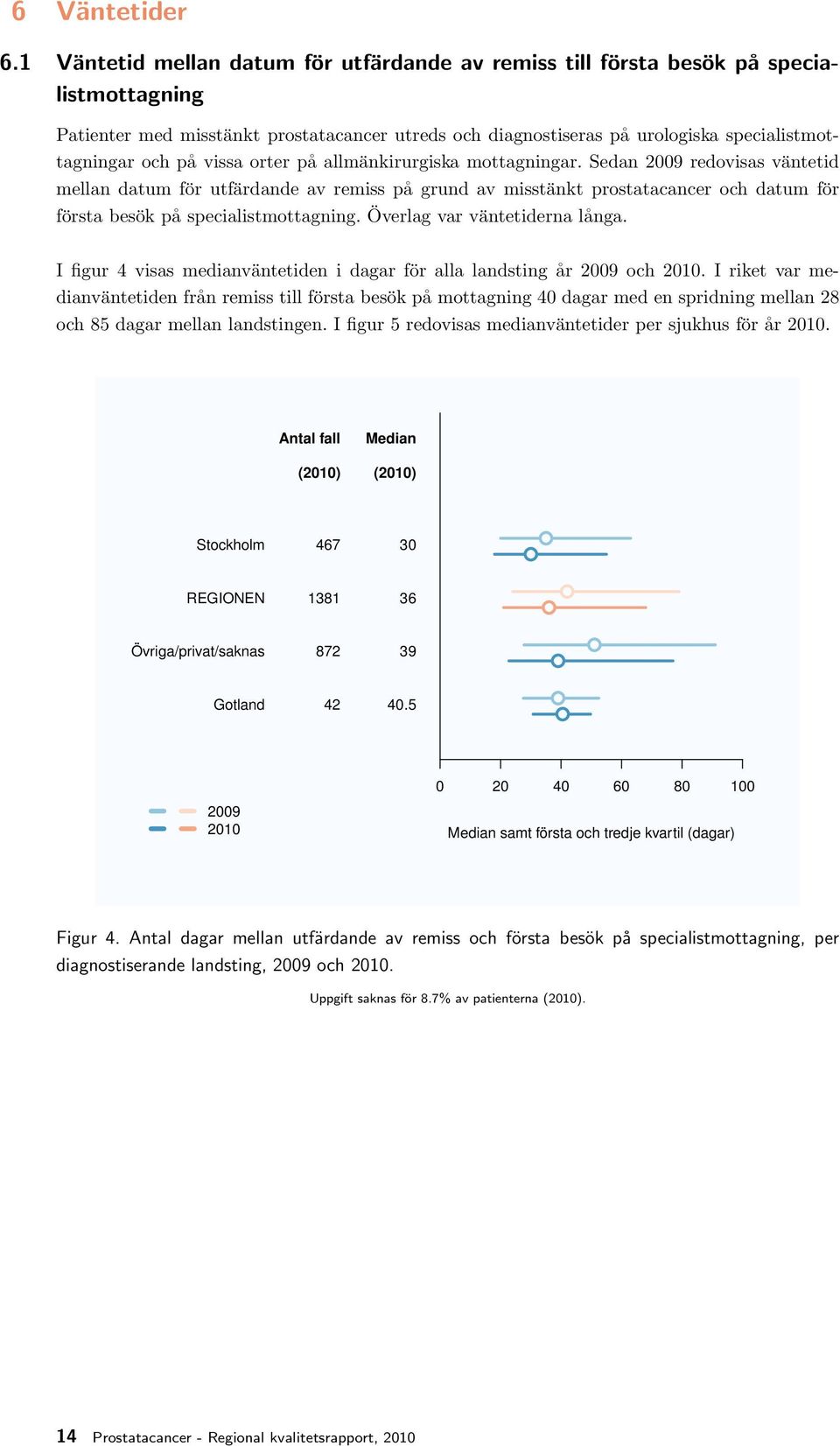 vissa orter på allmänkirurgiska mottagningar.