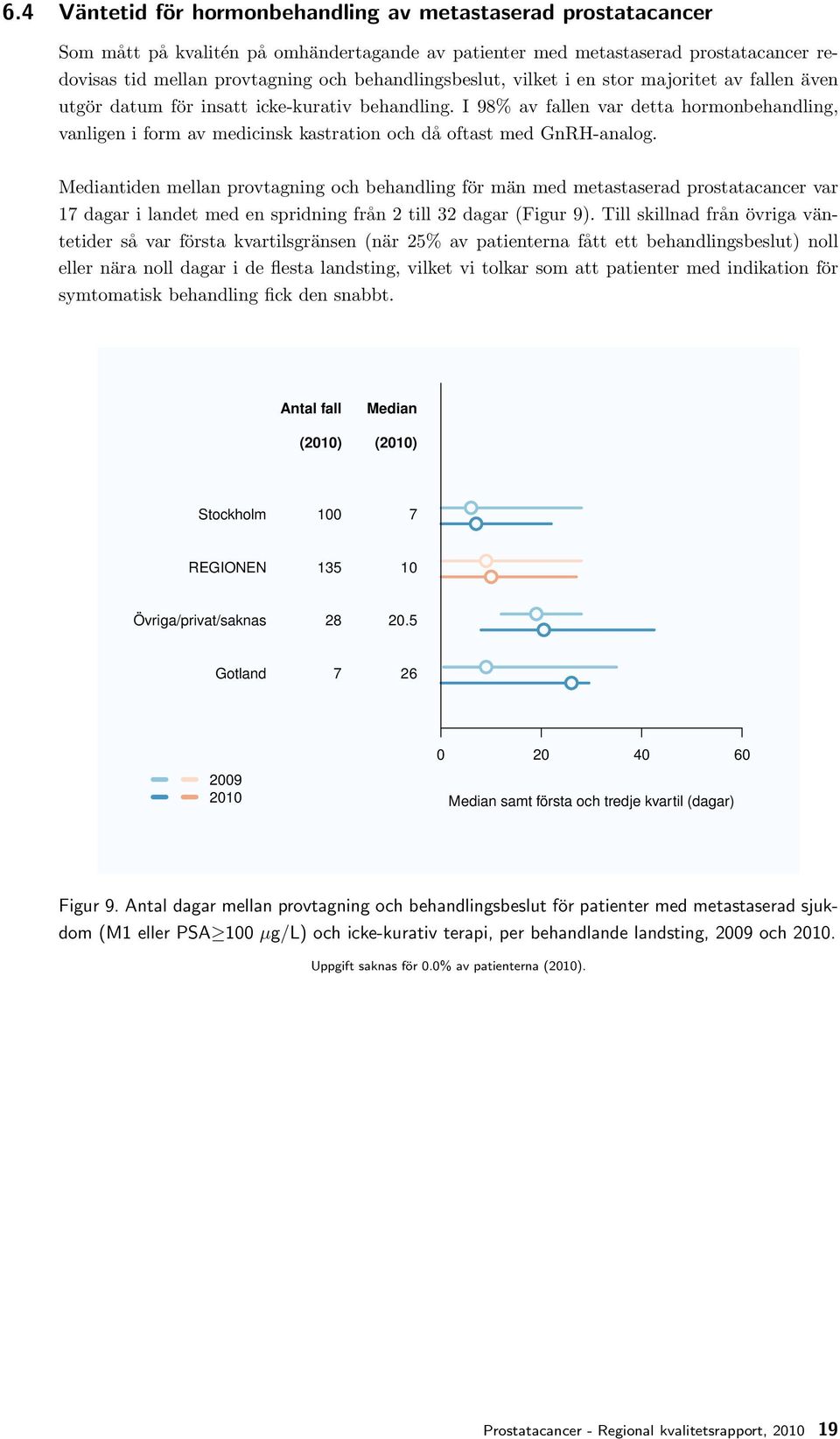 I 98% av fallen var detta hormonbehandling, vanligen i form av medicinsk kastration och då oftast med GnRH-analog.