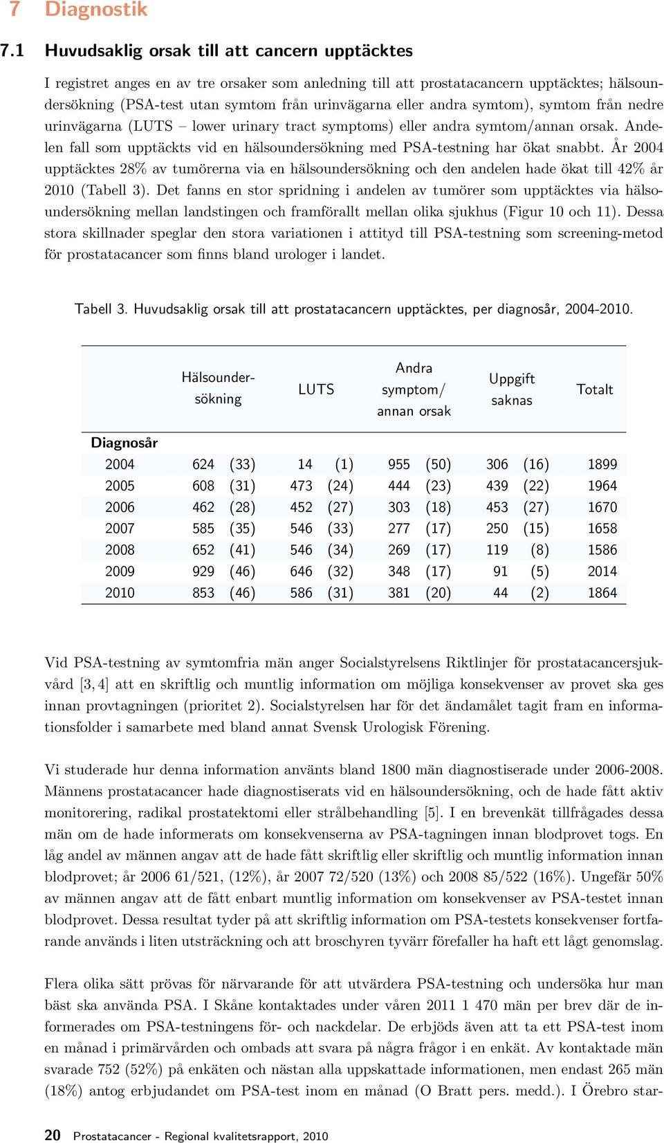 andra symtom), symtom från nedre urinvägarna (LUTS lower urinary tract symptoms) eller andra symtom/annan orsak. Andelen fall som upptäckts vid en hälsoundersökning med PSA-testning har ökat snabbt.