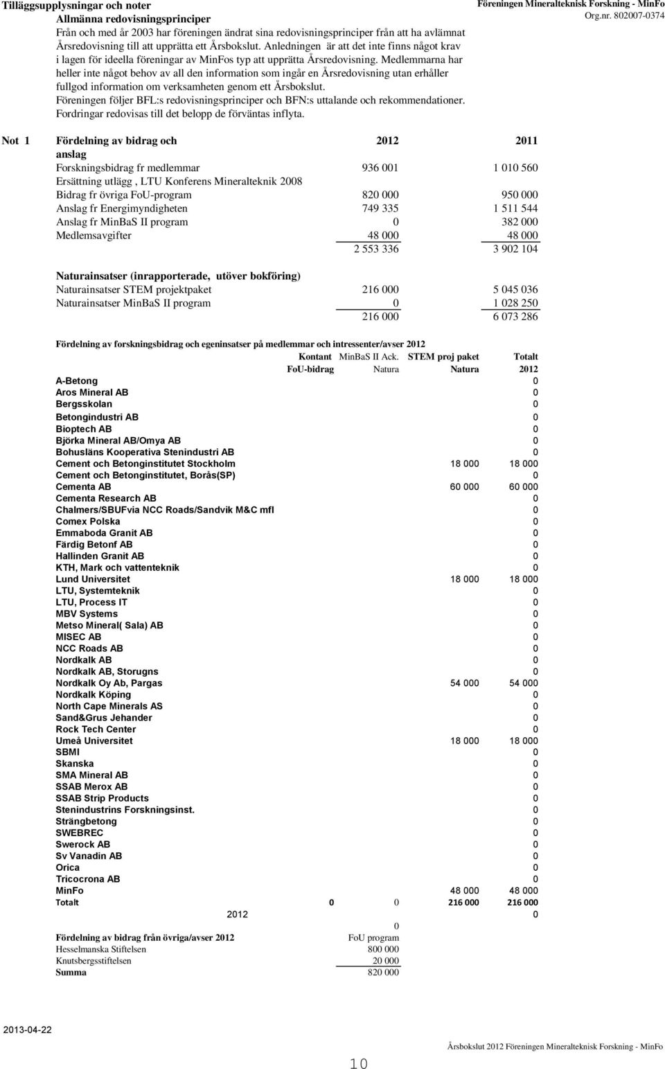 Medlemmarna har heller inte något behov av all den information som ingår en Årsredovisning utan erhåller fullgod information om verksamheten genom ett Årsbokslut.