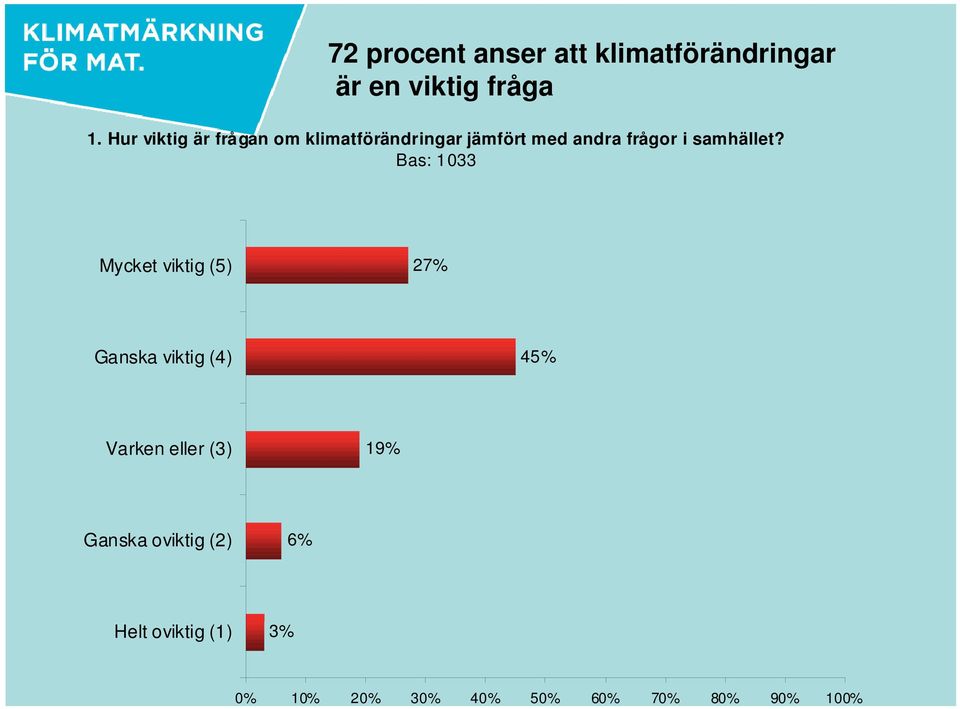 samhället?