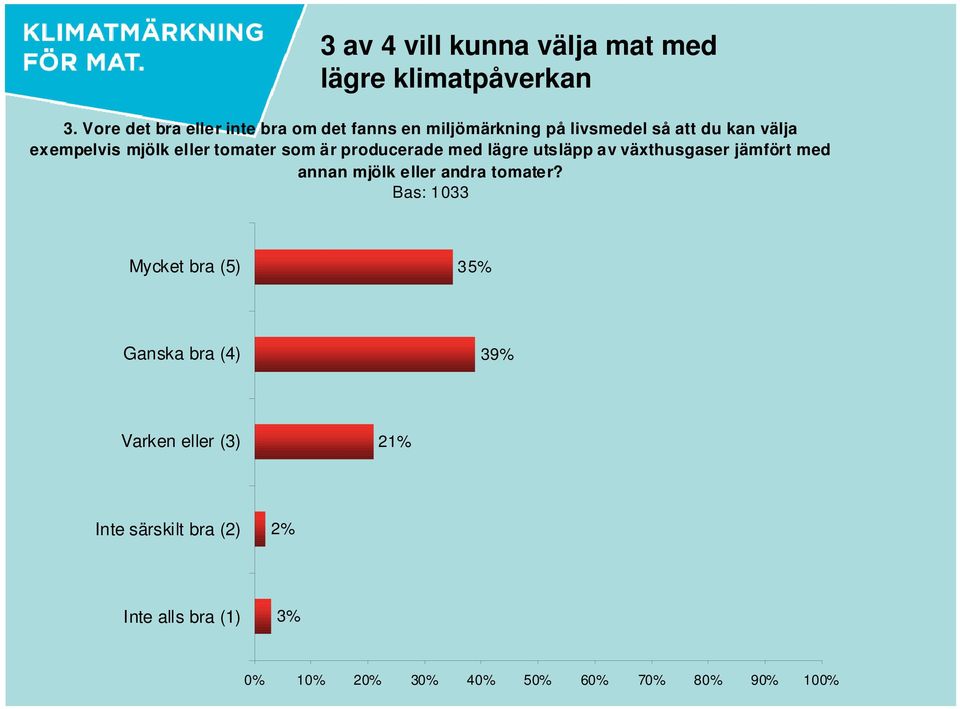 eller tomater som är producerade med lägre utsläpp av växthusgaser jämfört med annan mjölk eller andra