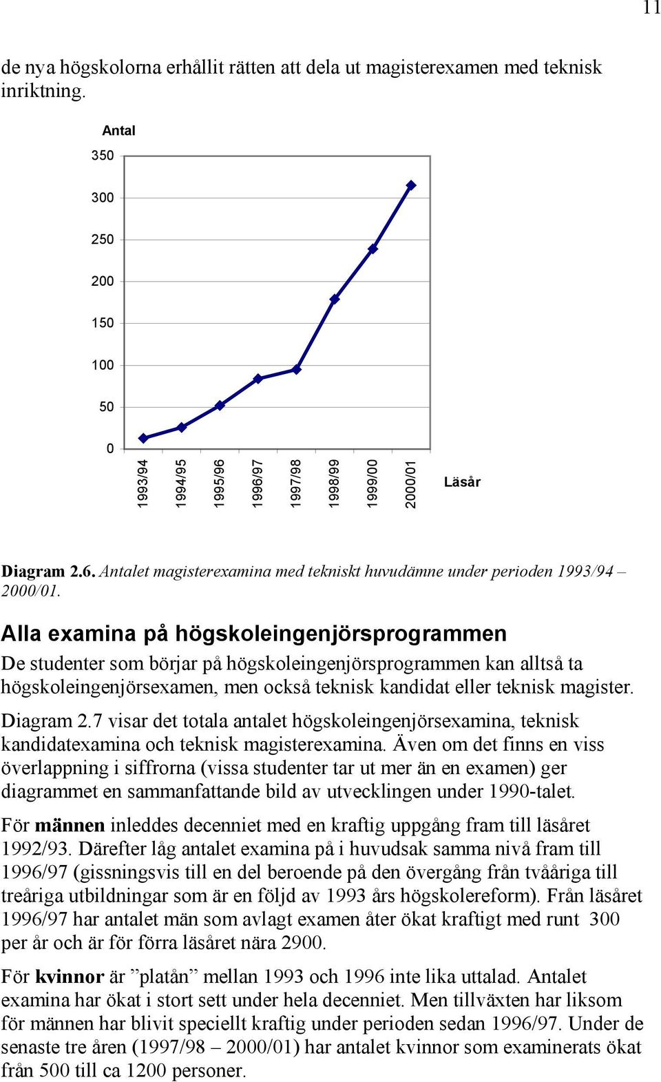 Alla examina på högskoleingenjörsprogrammen De studenter som börjar på högskoleingenjörsprogrammen kan alltså ta högskoleingenjörsexamen, men också teknisk kandidat eller teknisk magister. Diagram 2.