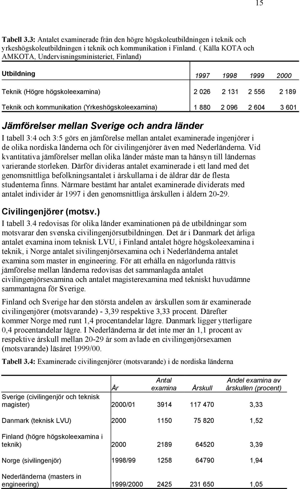 2 096 2 604 3 601 Jämförelser mellan Sverige och andra länder I tabell 3:4 och 3:5 görs en jämförelse mellan antalet examinerade ingenjörer i de olika nordiska länderna och för civilingenjörer även