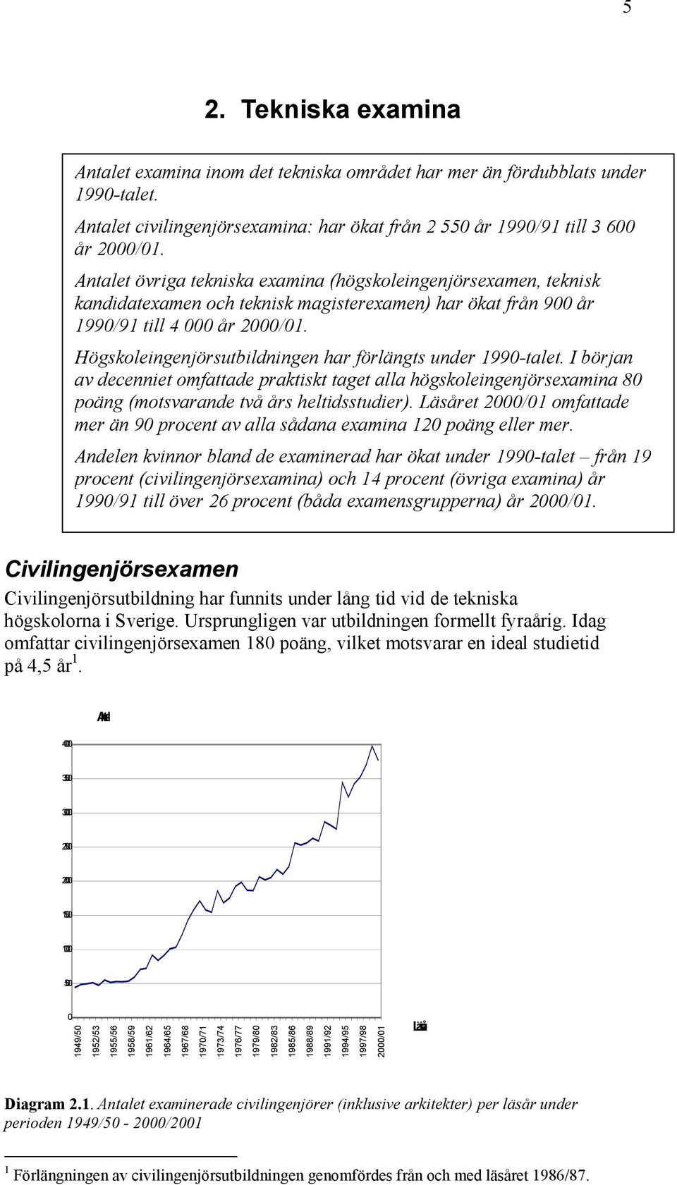 Högskoleingenjörsutbildningen har förlängts under 1990-talet. I början av decenniet omfattade praktiskt taget alla högskoleingenjörsexamina 80 poäng (motsvarande två års heltidsstudier).