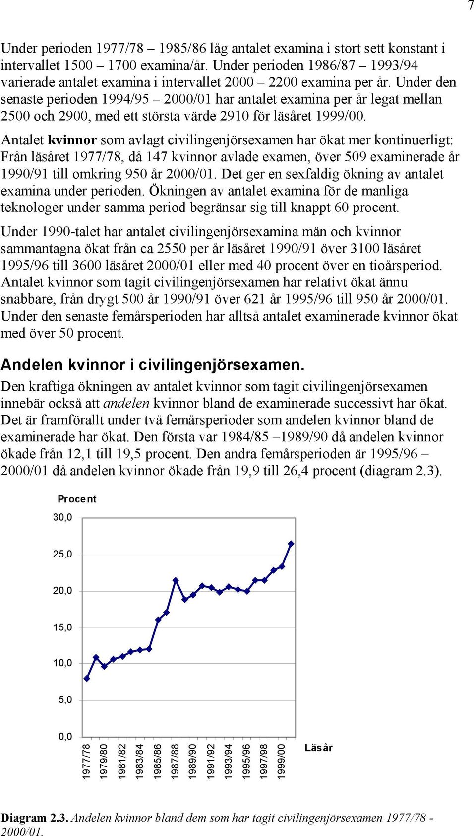 Under den senaste perioden 1994/95 2000/01 har antalet examina per år legat mellan 2500 och 2900, med ett största värde 2910 för läsåret 1999/00.