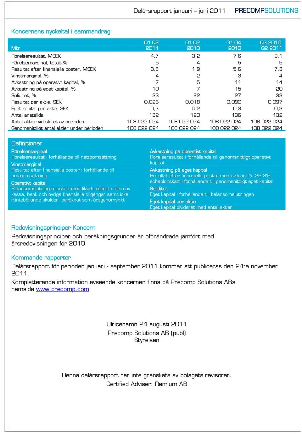 per aktie, SEK 0,3 0,2 0,3 0,3 Antal anställda 132 120 136 132 Antal aktier vid slutet av perioden 108 022 024 108 022 024 108 022 024 108 022 024 Genomsnittligt antal aktier under perioden 108 022