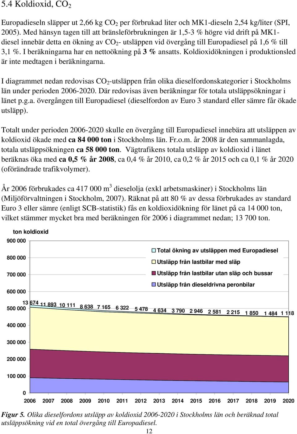 I beräkningarna har en nettoökning på 3 % ansatts. Koldioxidökningen i produktionsled är inte medtagen i beräkningarna.