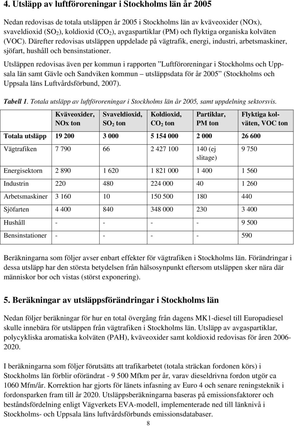 Utsläppen redovisas även per kommun i rapporten Luftföroreningar i Stockholms och Uppsala län samt Gävle och Sandviken kommun utsläppsdata för år 2005 (Stockholms och Uppsala läns Luftvårdsförbund,