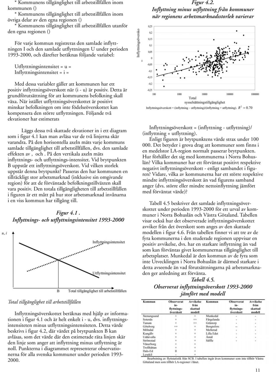 Inflyttning minus utflyttning från kommuner när regionens arbetsmarknadsstorlek varierar För varje kommun registreras den samlade inflyttningen I och den samlade utflyttningen U under perioden