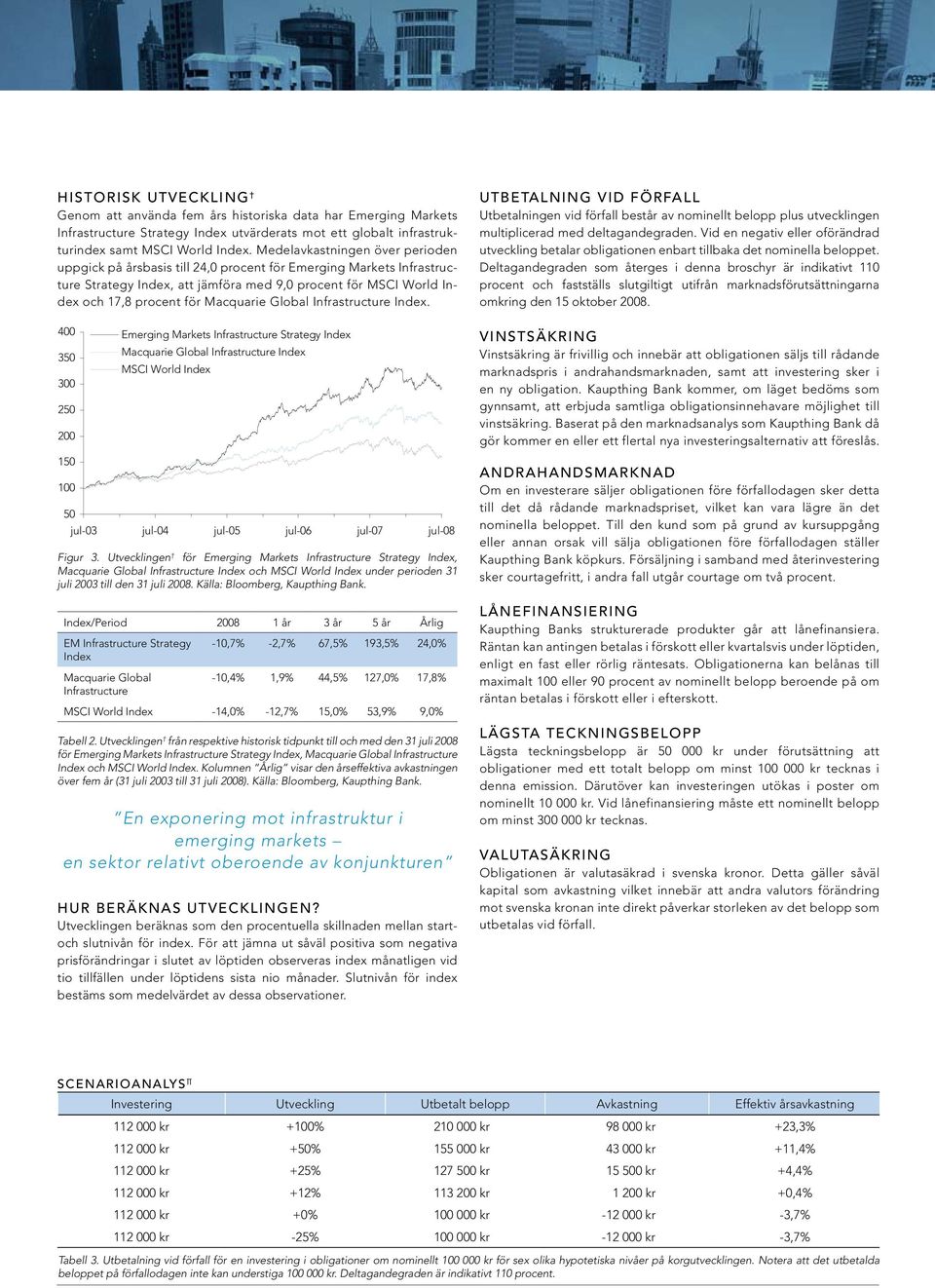 Macquarie Global Infrastructure Index. 400 350 300 250 200 150 100 50 Figur 3.