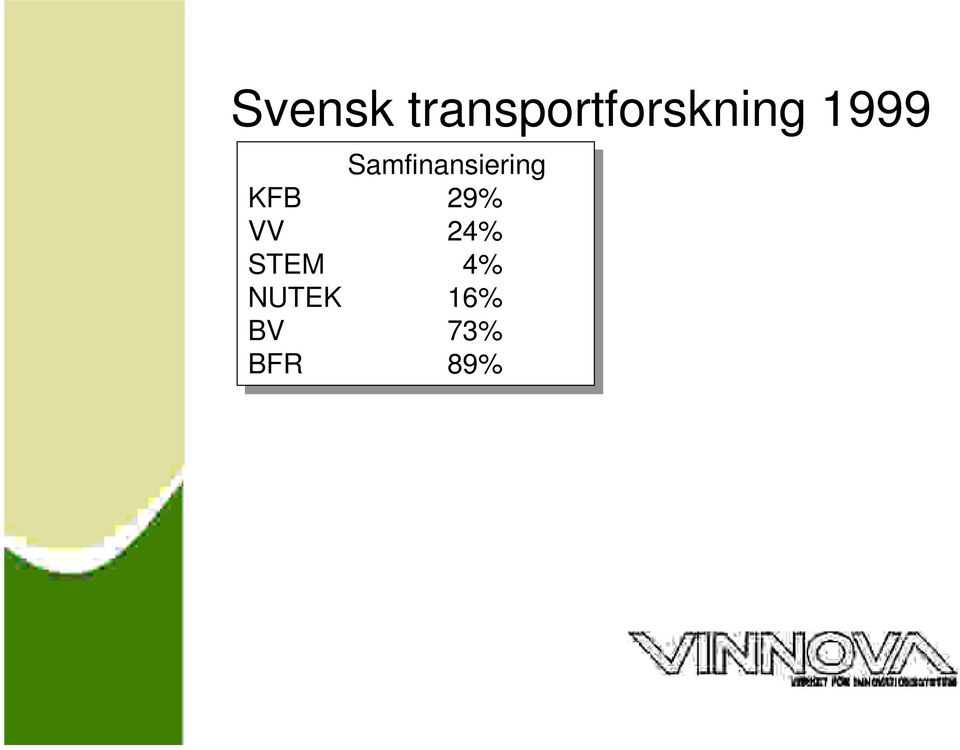 VV VV 24% 24% STEM 4% 4% NUTEK