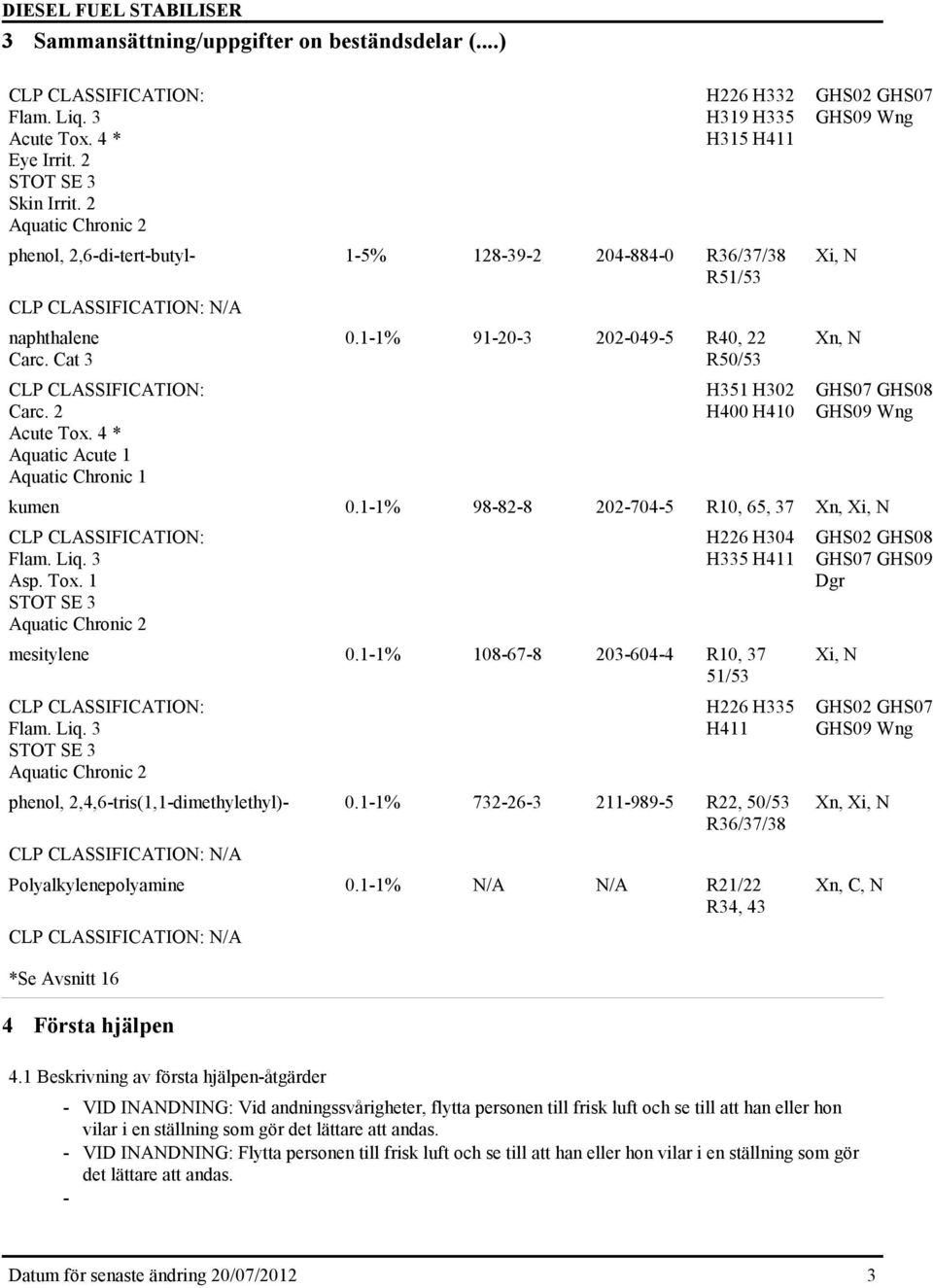 2 Acute Tox. 4 * Aquatic Acute 1 Aquatic Chronic 1 0.1-1% 91-20-3 202-049-5 R40, 22 R50/53 H351 H302 H400 H410 GHS02 GHS07 GHS09 Wng Xi, N Xn, N GHS07 GHS08 GHS09 Wng kumen 0.