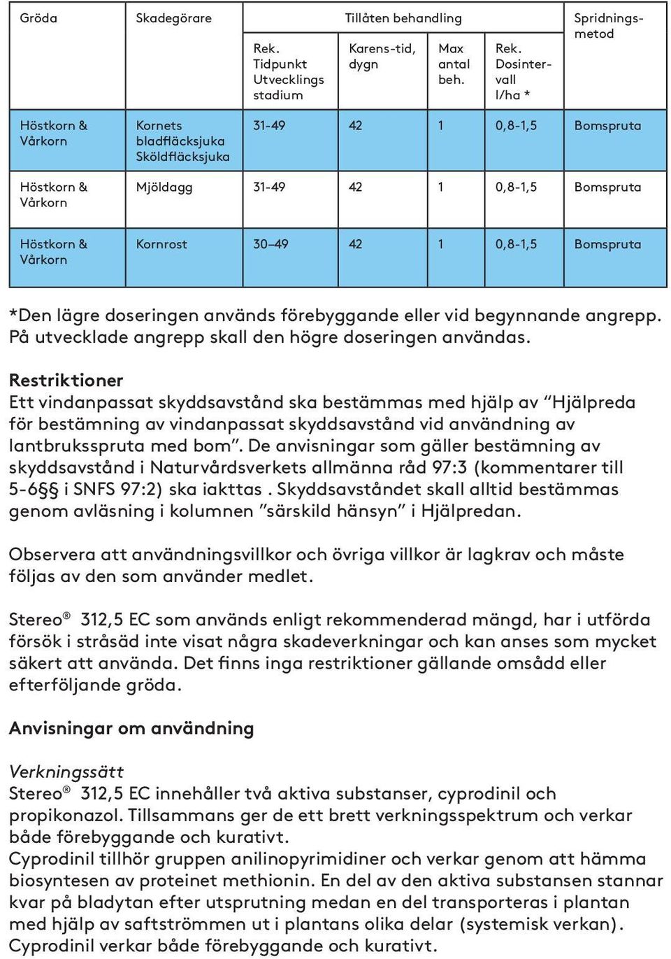 Dosintervall l/ha * Höstkorn & Vårkorn Kornets bladfläcksjuka Sköldfläcksjuka 31-49 42 1 0,8-1,5 Bomspruta Höstkorn & Vårkorn Mjöldagg 31-49 42 1 0,8-1,5 Bomspruta Höstkorn & Vårkorn Kornrost 30 49