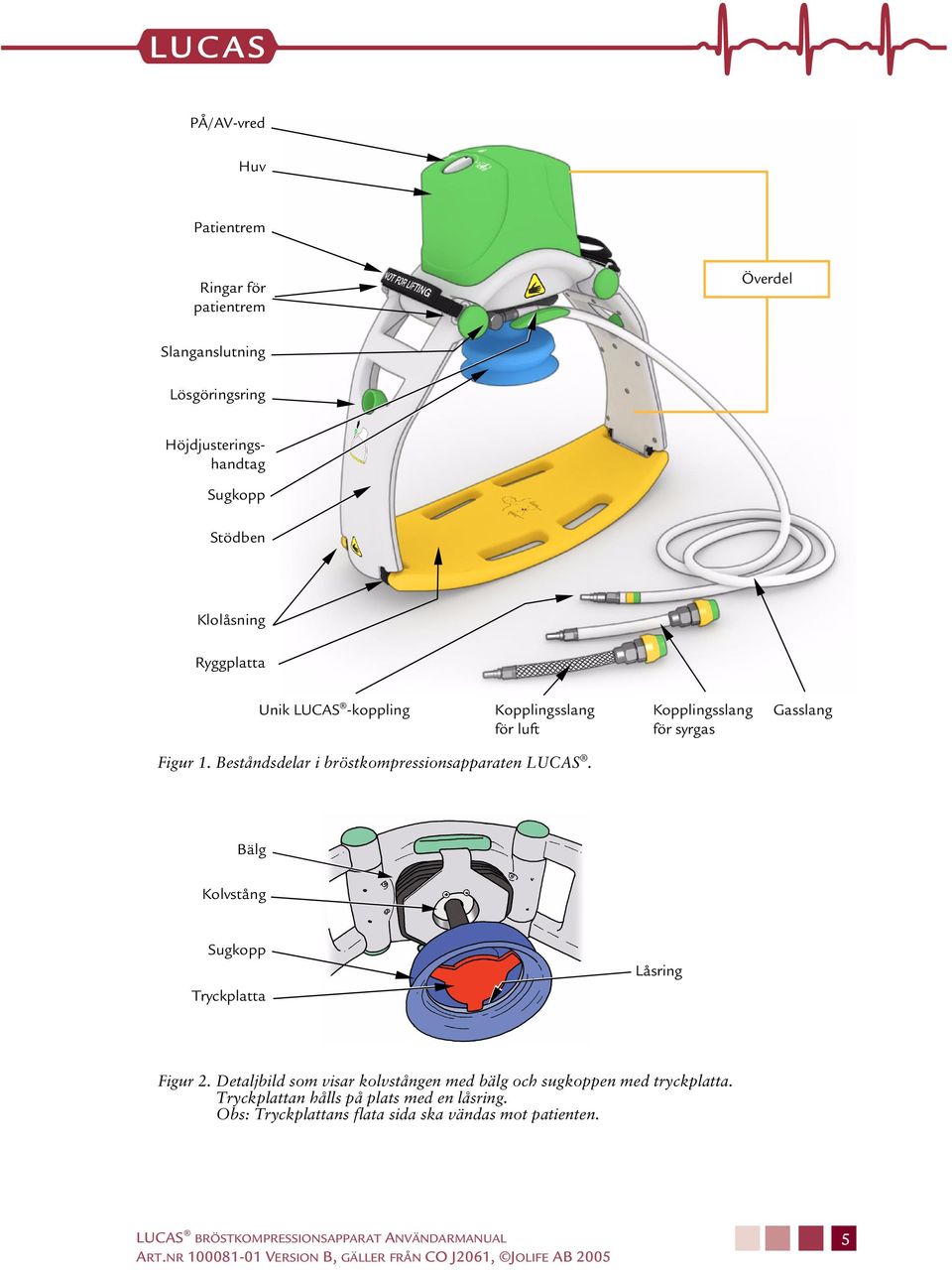 Beståndsdelar i bröstkompressionsapparaten LUCAS. Bälg Kolvstång Sugkopp Tryckplatta Låsring Figur 2.