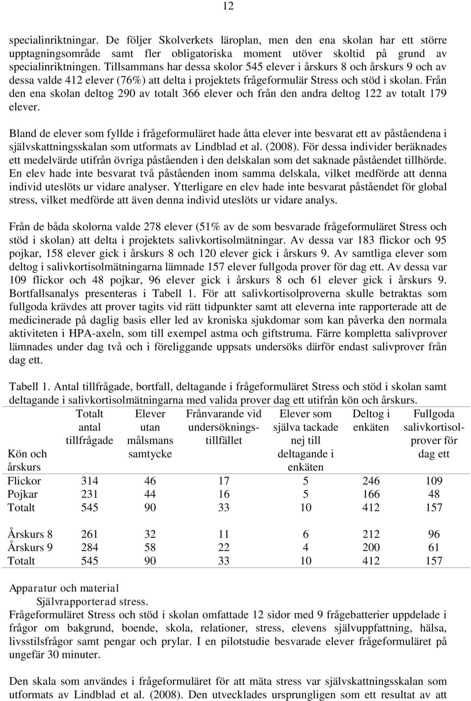 Från den ena skolan deltog 290 av totalt 366 elever och från den andra deltog 122 av totalt 179 elever.