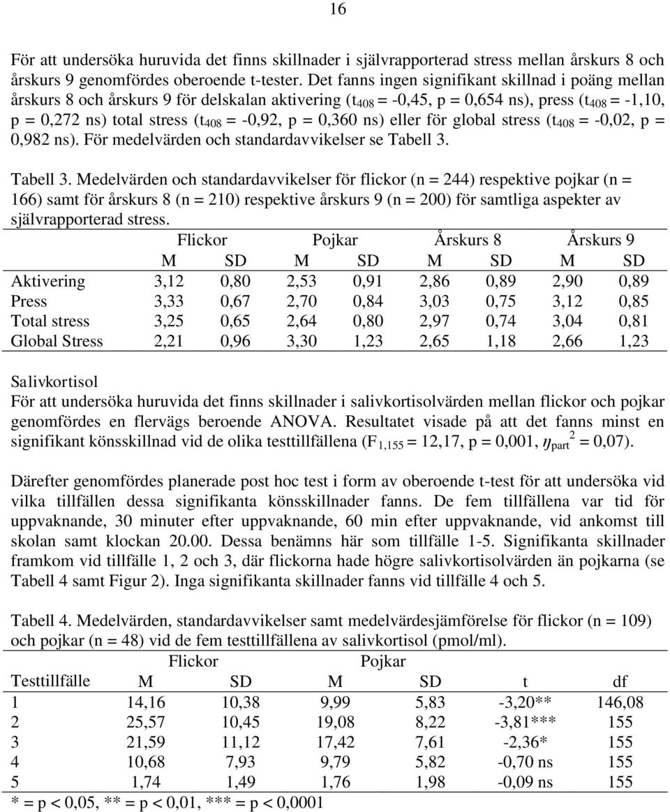 = 0,360 ns) eller för global stress (t 408 = -0,02, p = 0,982 ns). För medelvärden och standardavvikelser se Tabell 3.