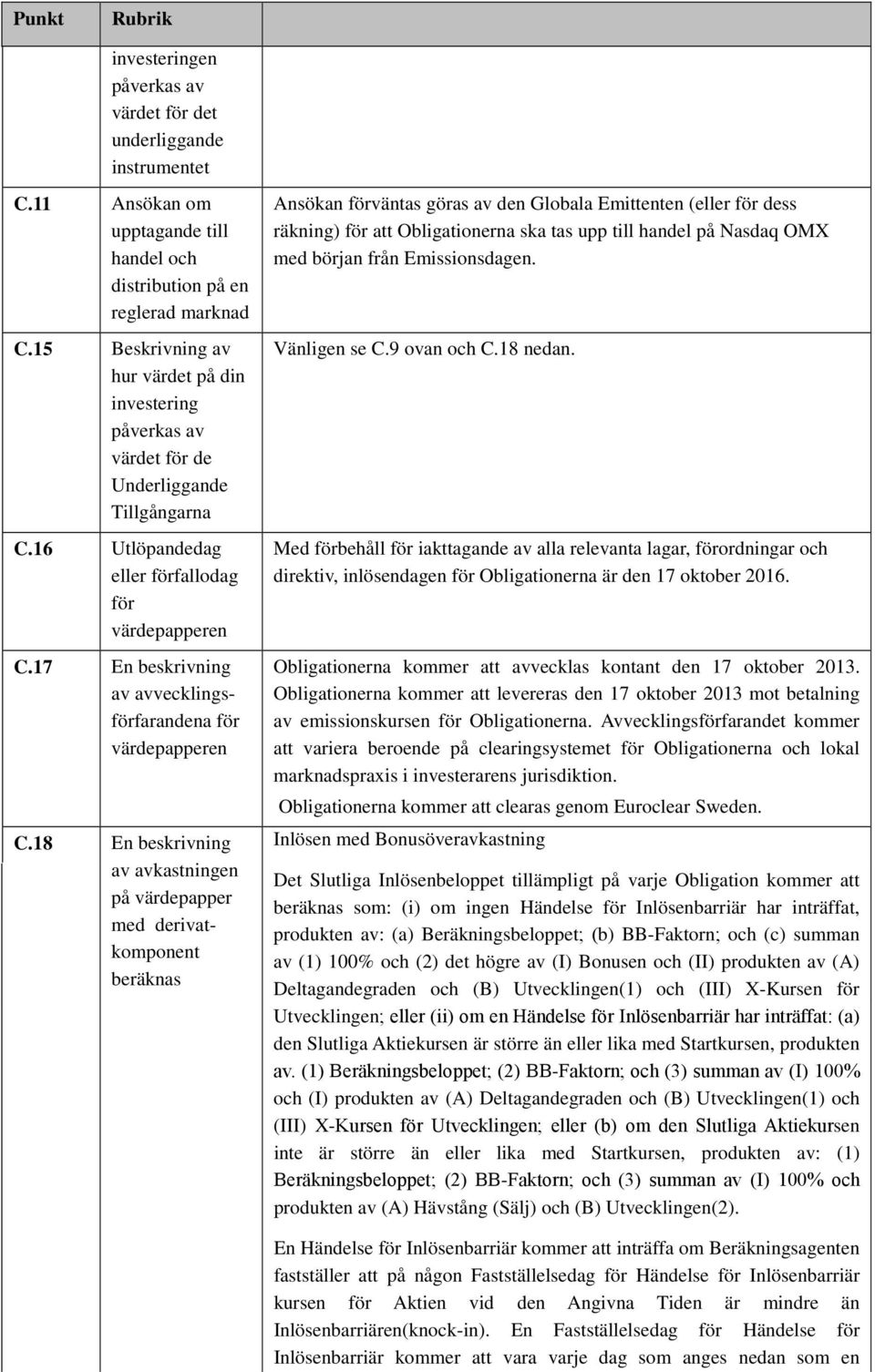 17 En beskrivning av avvecklingsförfarandena för värdepapperen C.