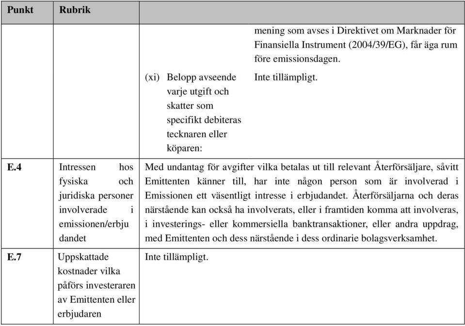 Direktivet om Marknader för Finansiella Instrument (2004/39/EG), får äga rum före emissionsdagen. Inte tillämpligt.