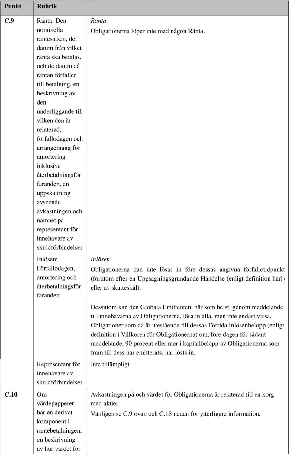 Förfallodagen, amortering och återbetalningsför faranden Representant för innehavare av skuldförbindelser C.