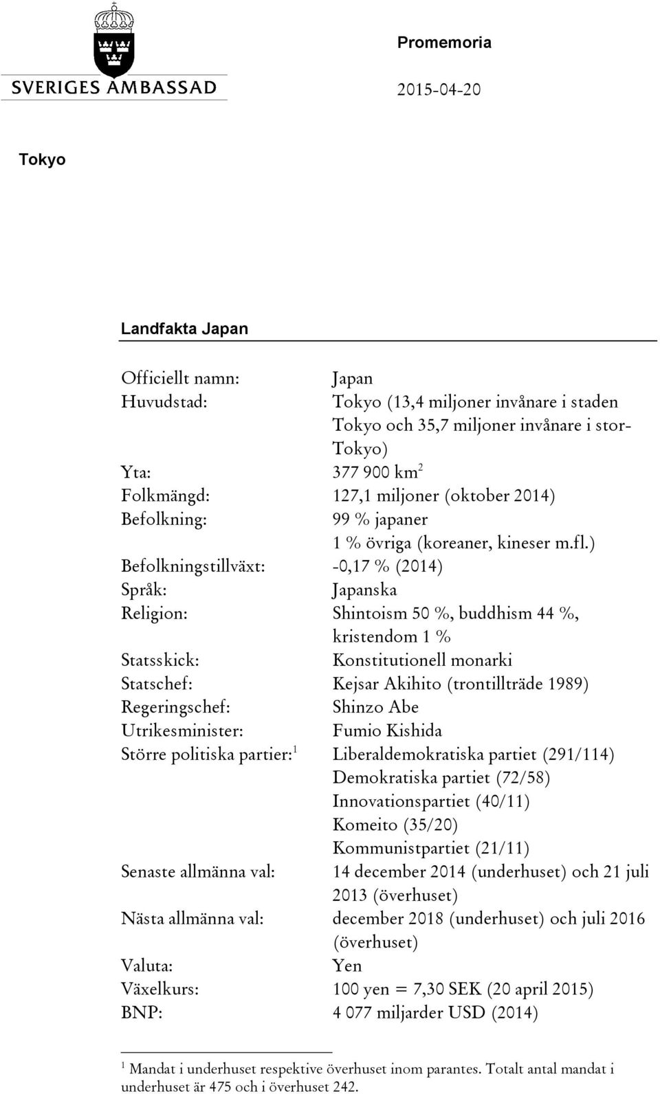 ) Befolkningstillväxt: -0,17 % (2014) Språk: Japanska Religion: Shintoism 50 %, buddhism 44 %, kristendom 1 % Statsskick: Konstitutionell monarki Statschef: Kejsar Akihito (trontillträde 1989)