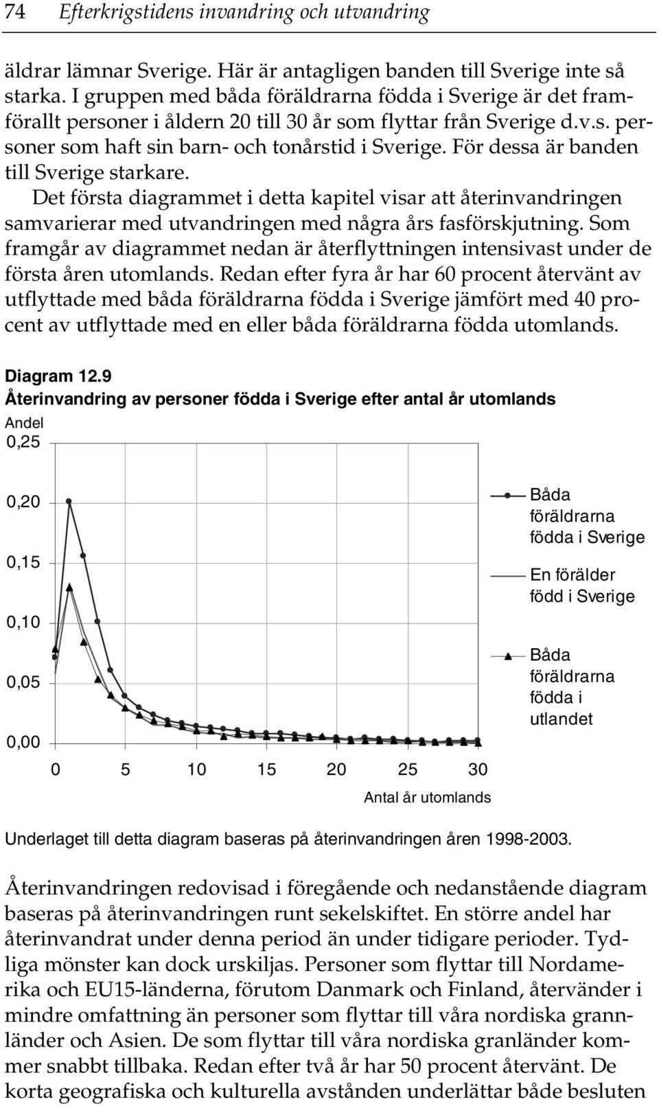 För dessa är banden till Sverige starkare. Det första diagrammet i detta kapitel visar att återinvandringen samvarierar med utvandringen med några års fasförskjutning.
