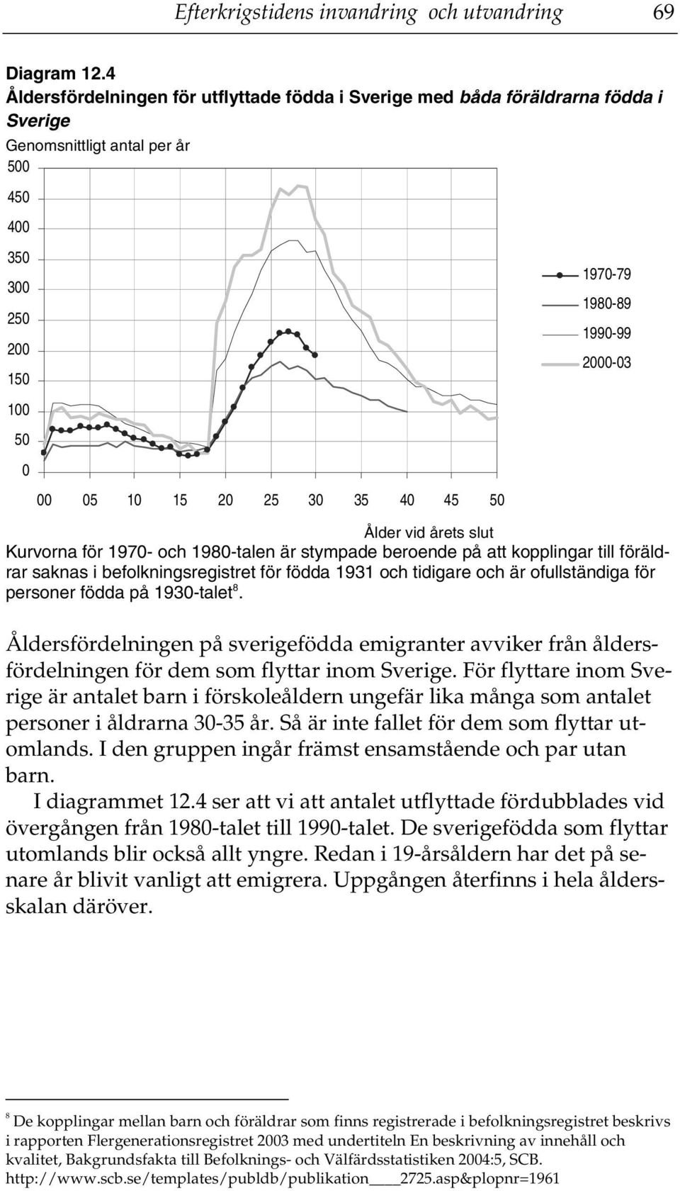 1980-89 1990-99 2000-03 Ålder vid årets slut Kurvorna för 1970- och 1980-talen är stympade beroende på att kopplingar till föräldrar saknas i befolkningsregistret för födda 1931 och tidigare och är