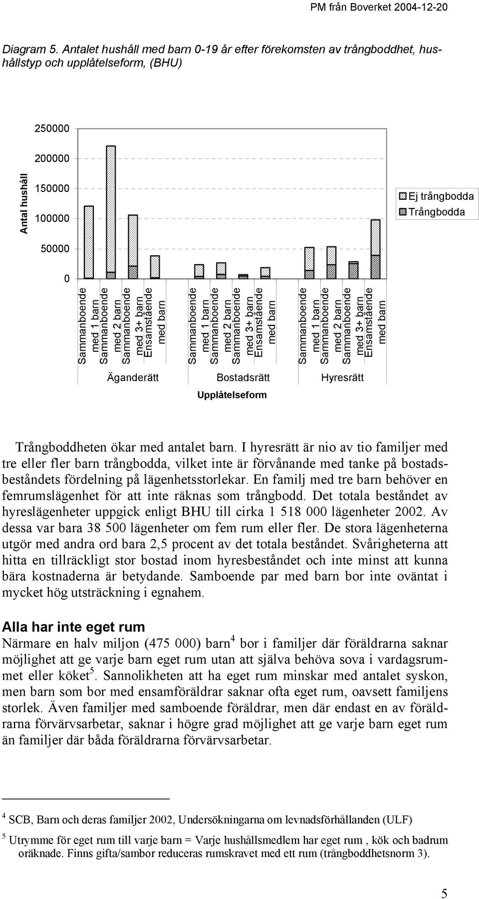 Ensamstående med med 1 med 2 med 3+ Ensamstående med med 1 med 2 med 3+ Ensamstående med Äganderätt Bostadsrätt Hyresrätt Upplåtelseform Trångboddheten ökar med antalet.