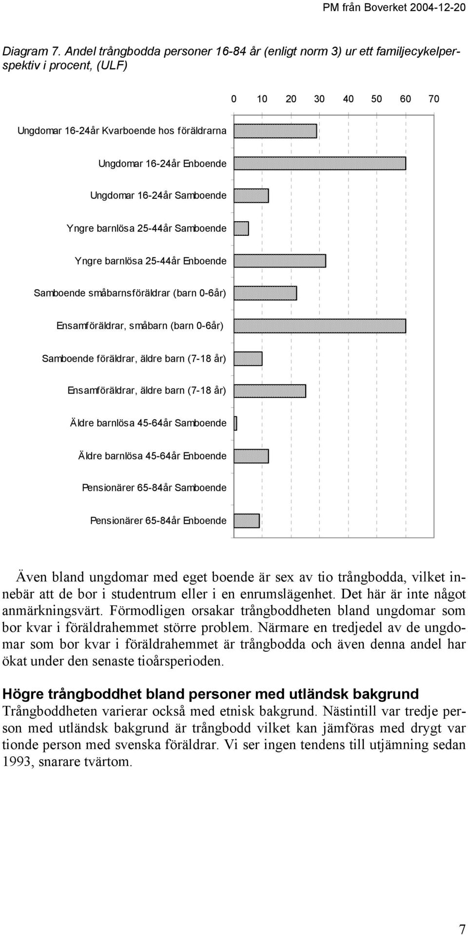 16-24år Samboende Yngre lösa 25-44år Samboende Yngre lösa 25-44år Enboende Samboende småsföräldrar ( 0-6år) Ensamföräldrar, små ( 0-6år) Samboende föräldrar, äldre (7-18 år) Ensamföräldrar, äldre