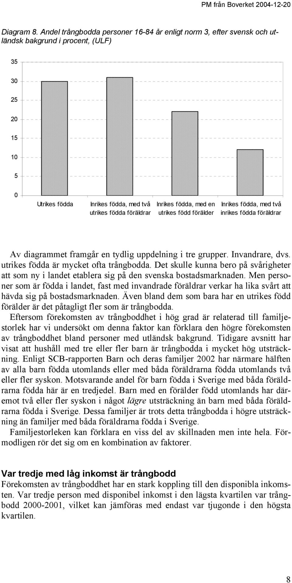 med en utrikes född förälder Inrikes födda, med två inrikes födda föräldrar Av diagrammet framgår en tydlig uppdelning i tre grupper. Invandrare, dvs. utrikes födda är mycket ofta trångbodda.