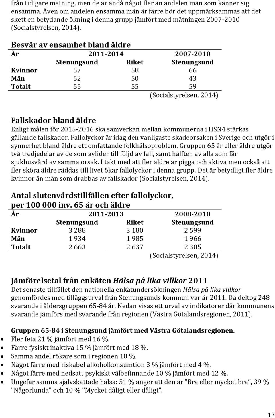 Besvär av ensamhet bland äldre År 2011-2014 2007-2010 Stenungsund Riket Stenungsund Kvinnor 57 58 66 Män 52 50 43 Totalt 55 55 59 (Socialstyrelsen, 2014) Fallskador bland äldre Enligt målen för