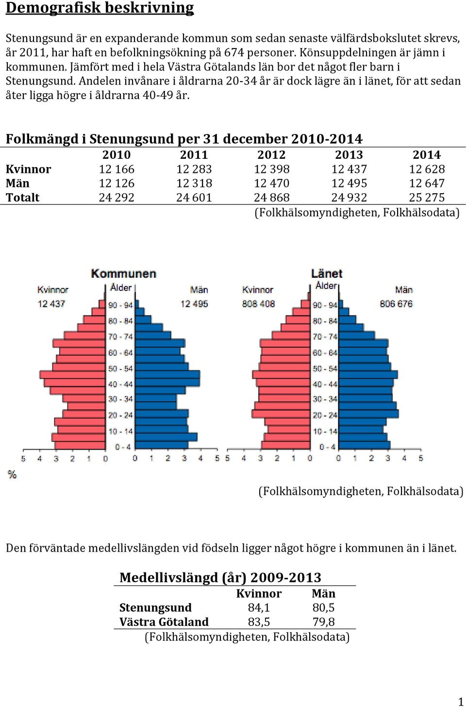 Andelen invånare i åldrarna 20-34 år är dock lägre än i länet, för att sedan åter ligga högre i åldrarna 40-49 år.