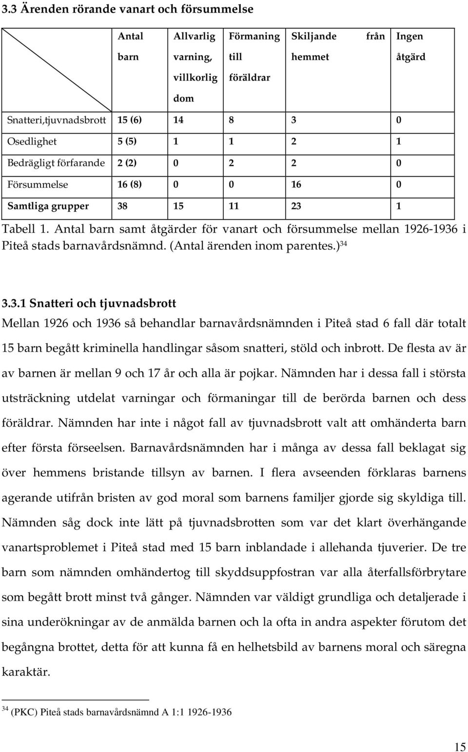 Antal barn samt åtgärder för vanart och försummelse mellan 1926-1936