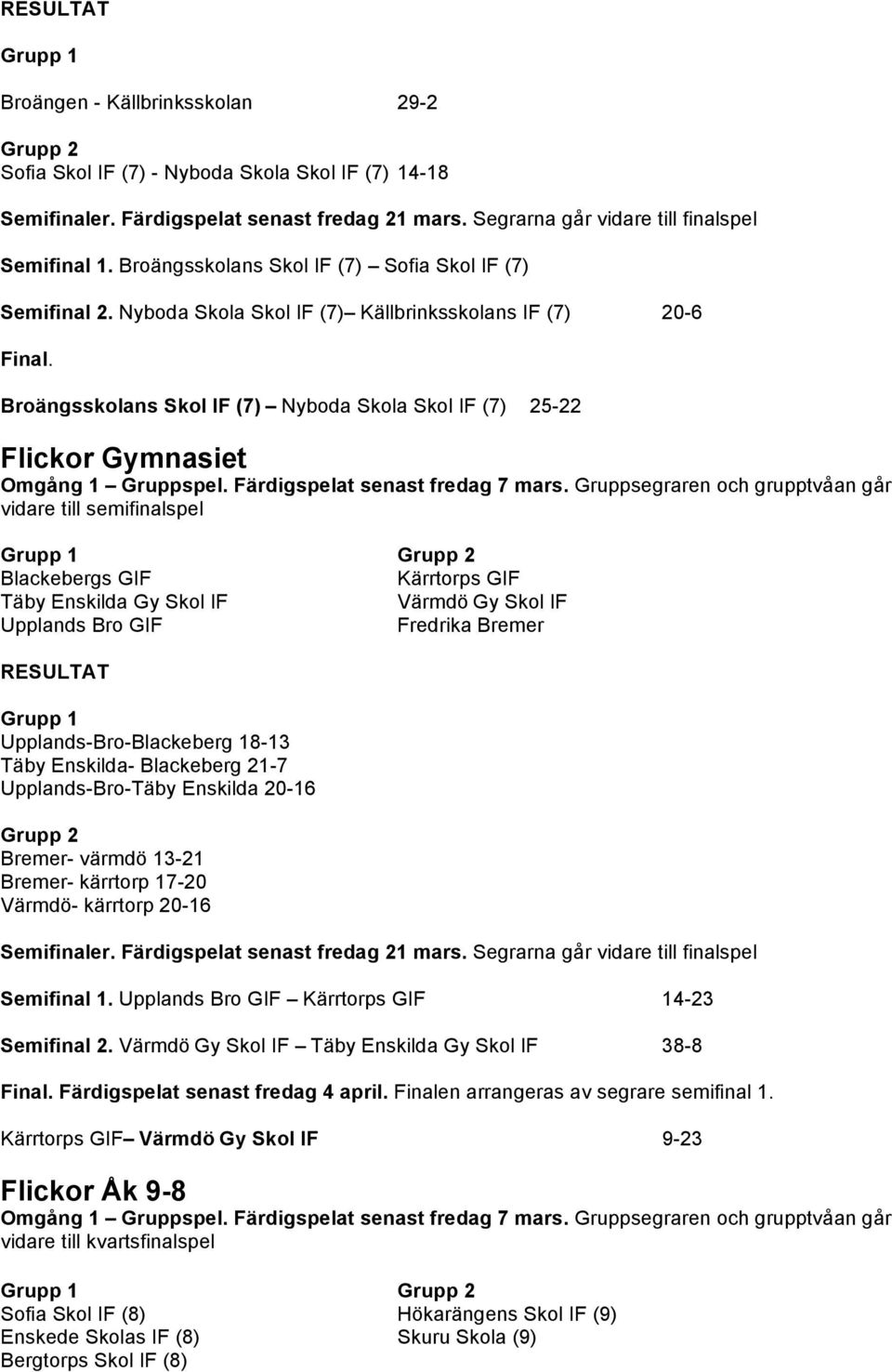 Broängsskolans Skol IF (7) Nyboda Skola Skol IF (7) 25-22 Flickor Gymnasiet vidare till semifinalspel Blackebergs GIF Kärrtorps GIF Täby Enskilda Gy Skol IF Värmdö Gy Skol IF Upplands Bro GIF