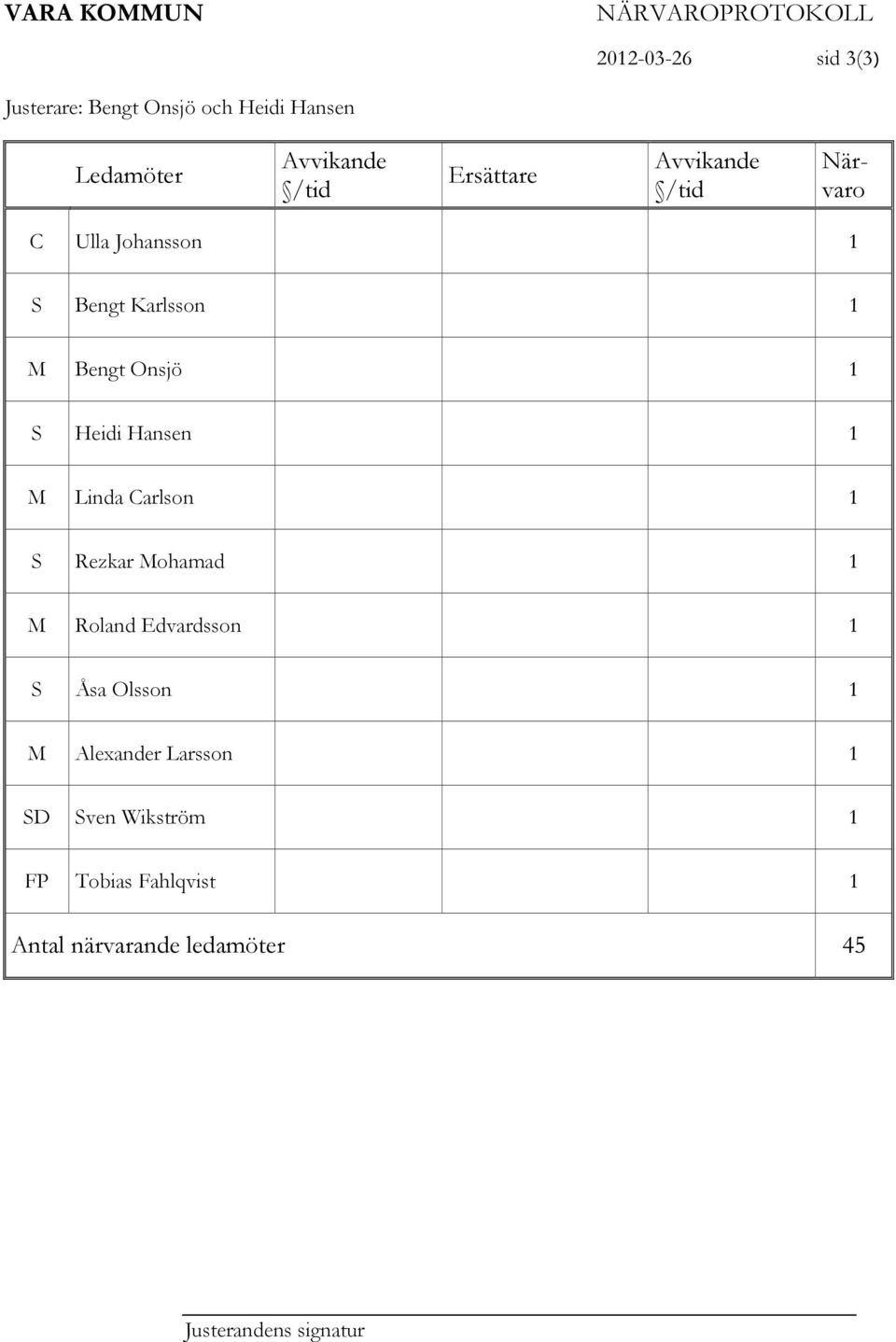 Heidi Hansen 1 M Linda Carlson 1 S Rezkar Mohamad 1 M Roland Edvardsson 1 S Åsa Olsson 1 M