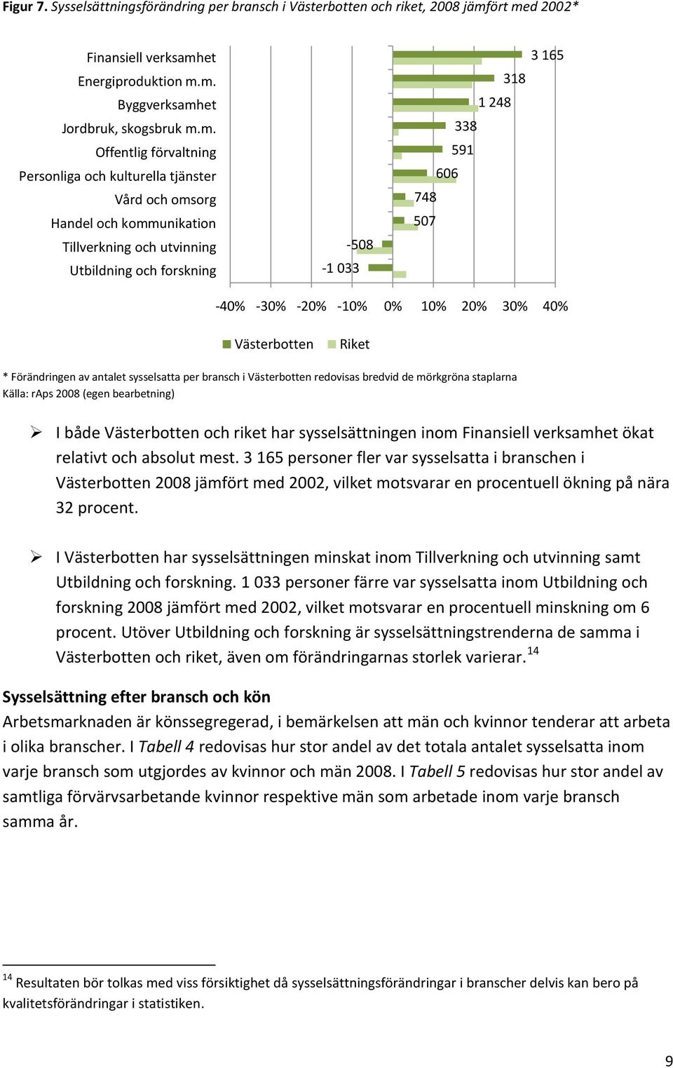 d 2002* Finansiell verksamh