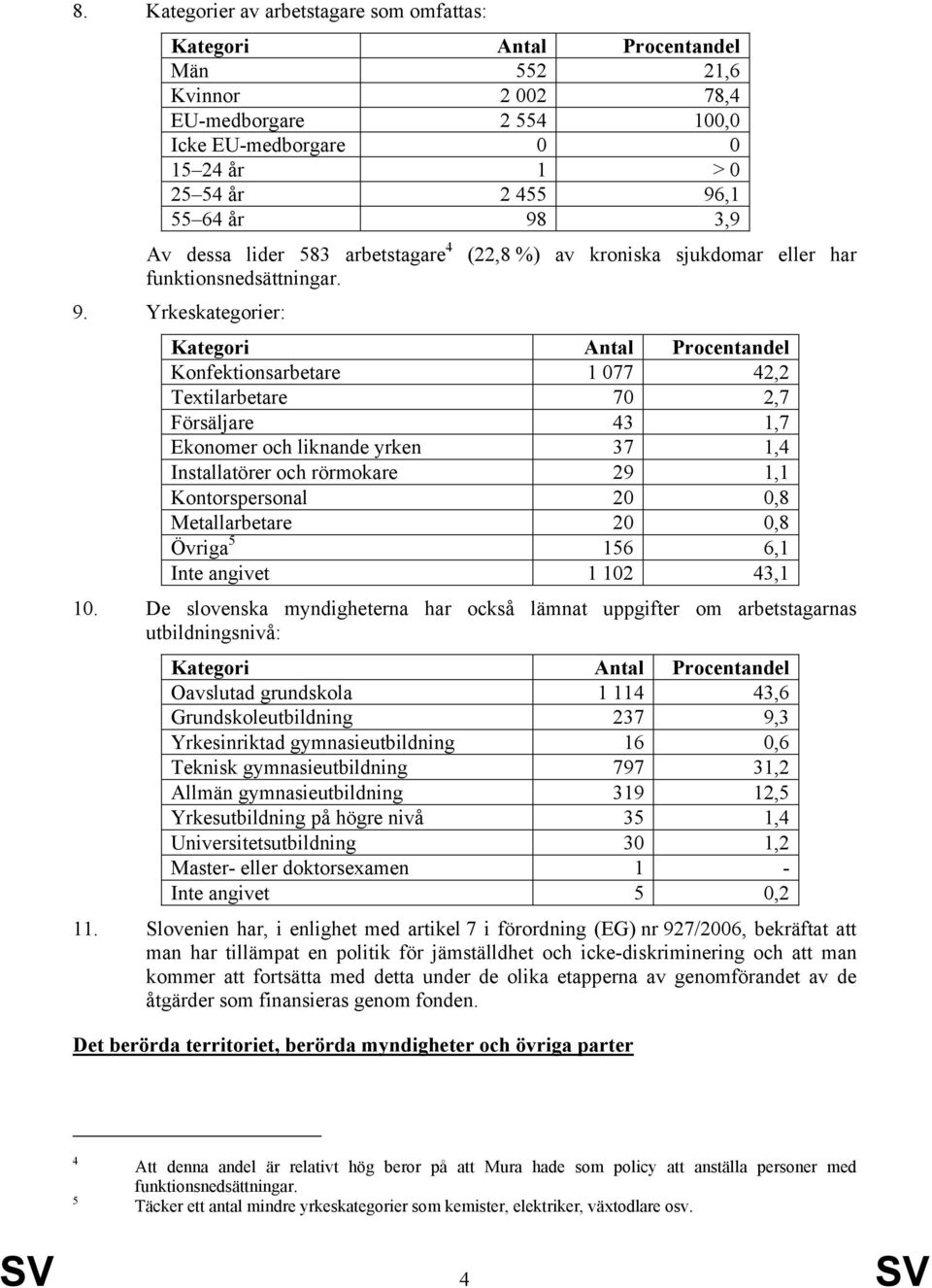 Yrkeskategorier: (22,8 %) av kroniska sjukdomar eller har Kategori Antal Procentandel Konfektionsarbetare 1 077 42,2 Textilarbetare 70 2,7 Försäljare 43 1,7 Ekonomer och liknande yrken 37 1,4