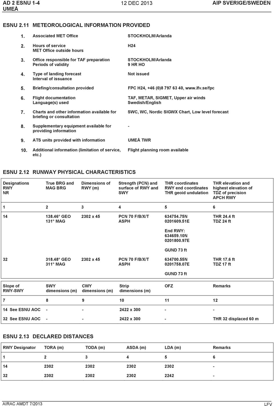 Briefing/consultation provided FPC H24, +46 (0)8 797 63 40, www.lfv.se/fpc 6. Flight documentation Language(s) used 7. Charts and other information available for briefing or consultation 8.