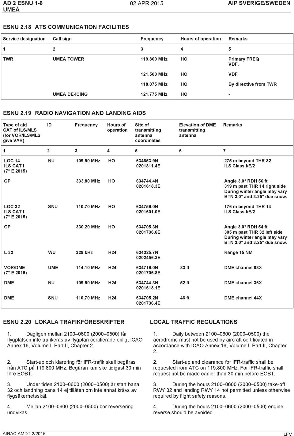 19 RADIO NAVIGATION AND LANDING AIDS Type of aid CAT of ILS/MLS (for VOR/ILS/MLS give VAR) ID Frequency Hours of operation Site of transmitting antenna coordinates Elevation of DME transmitting