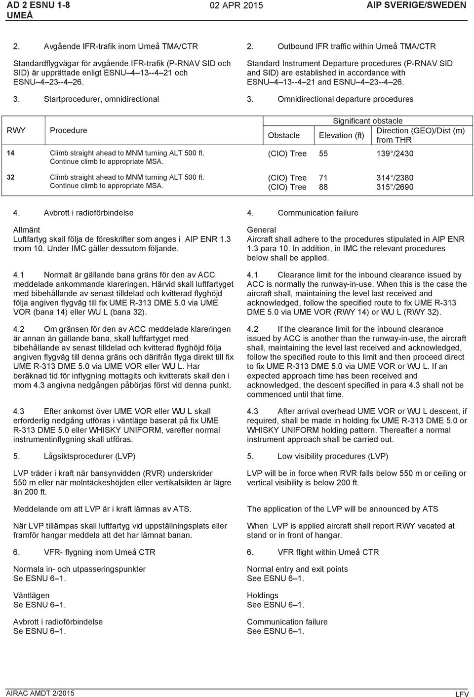 Standard Instrument Departure procedures (P-RNAV SID and SID) are established in accordance with ESNU 4 13--4 21 and ESNU 4 23--4 26. 3. Startprocedurer, omnidirectional 3.