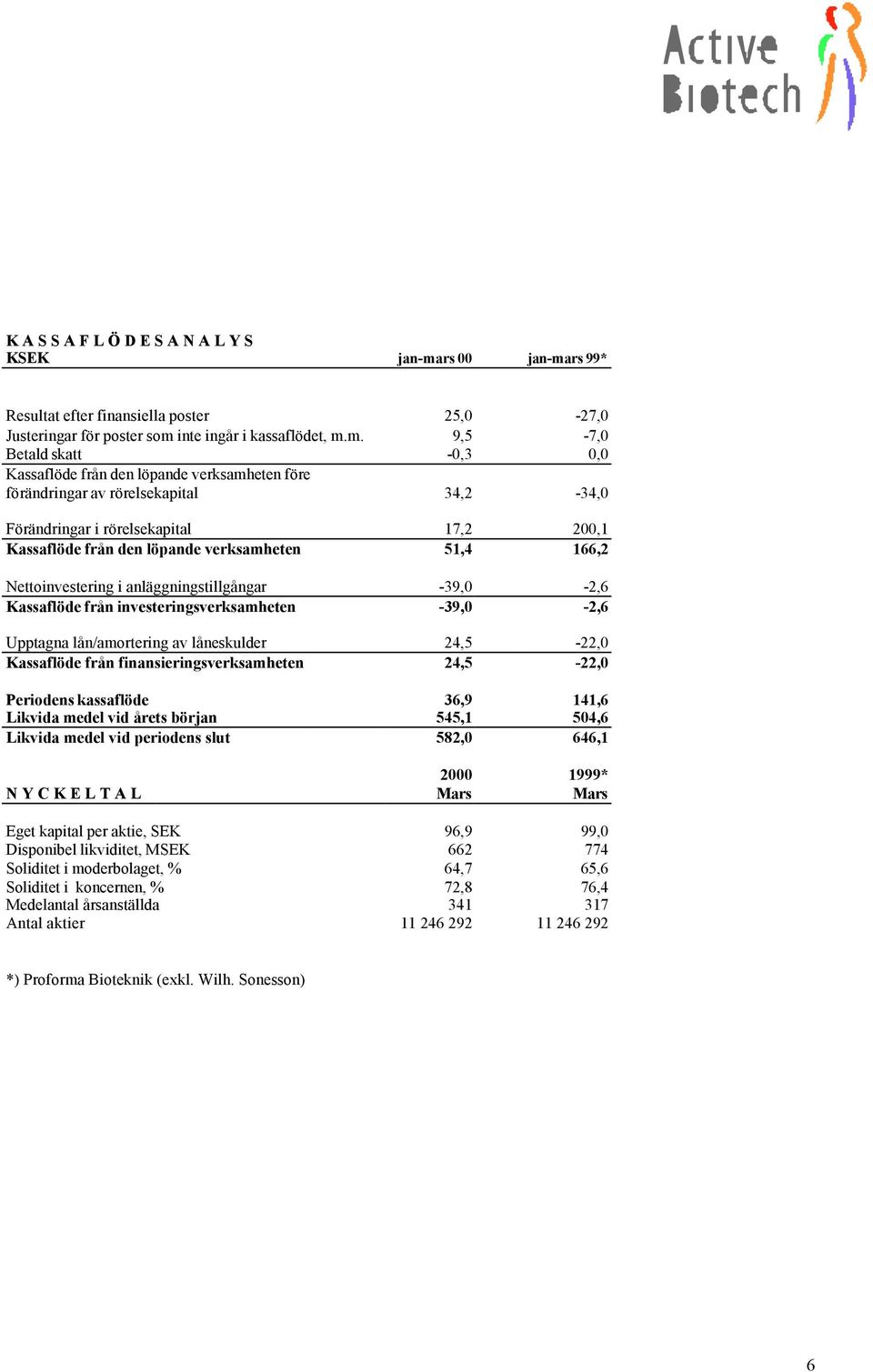 rs 99* Resultat efter finansiella poster 25,0-27,0 Justeringar för poster som 