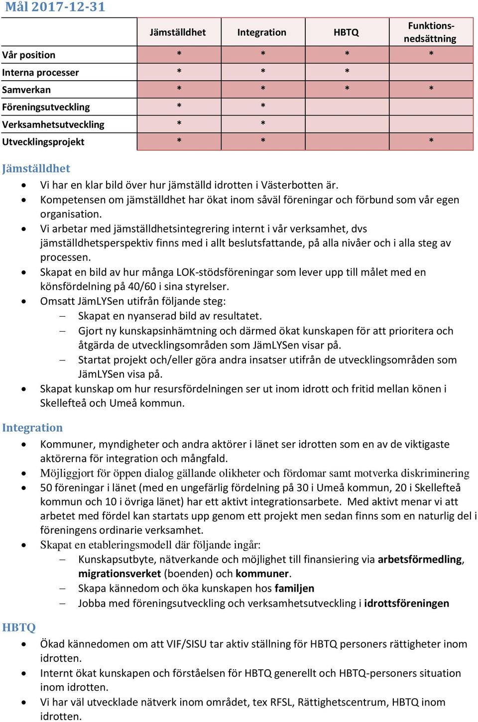 Vi arbetar med jämställdhetsintegrering internt i vår verksamhet, dvs jämställdhetsperspektiv finns med i allt beslutsfattande, på alla nivåer och i alla steg av processen.