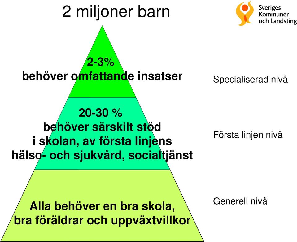 hälso- och sjukvård, socialtjänst Första linjen nivå Alla