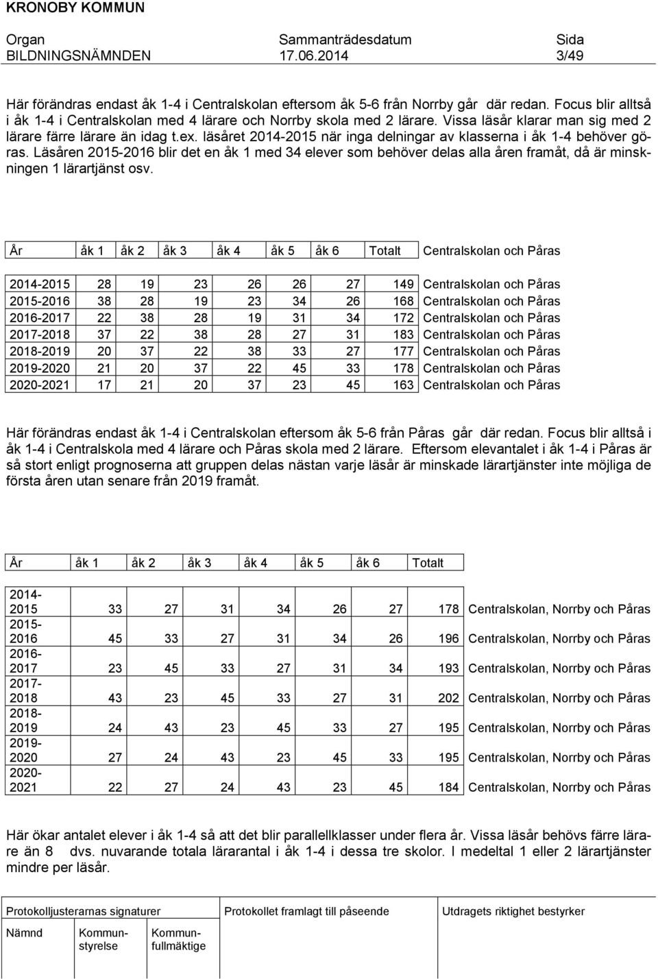 Läsåren 2015-2016 blir det en åk 1 med 34 elever som behöver delas alla åren framåt, då är minskningen 1 lärartjänst osv.