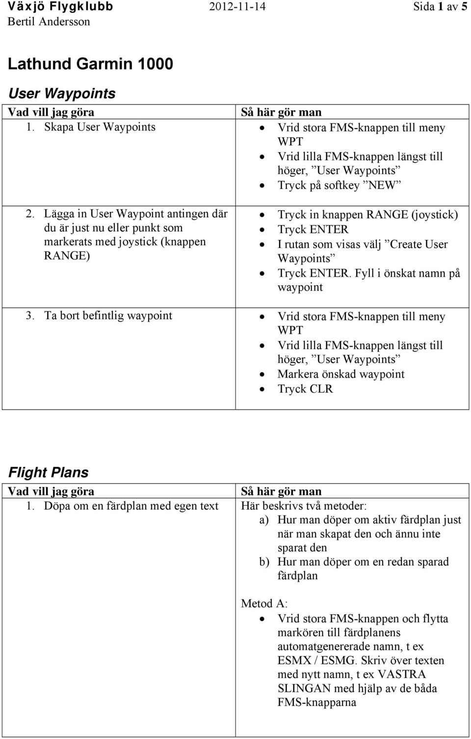 Tryck ENTER. Fyll i önskat namn på waypoint 3. Ta bort befintlig waypoint Vrid stora FMS-knappen till meny Vrid lilla FMS-knappen längst till Markera önskad waypoint Tryck CLR Flight Plans 1.