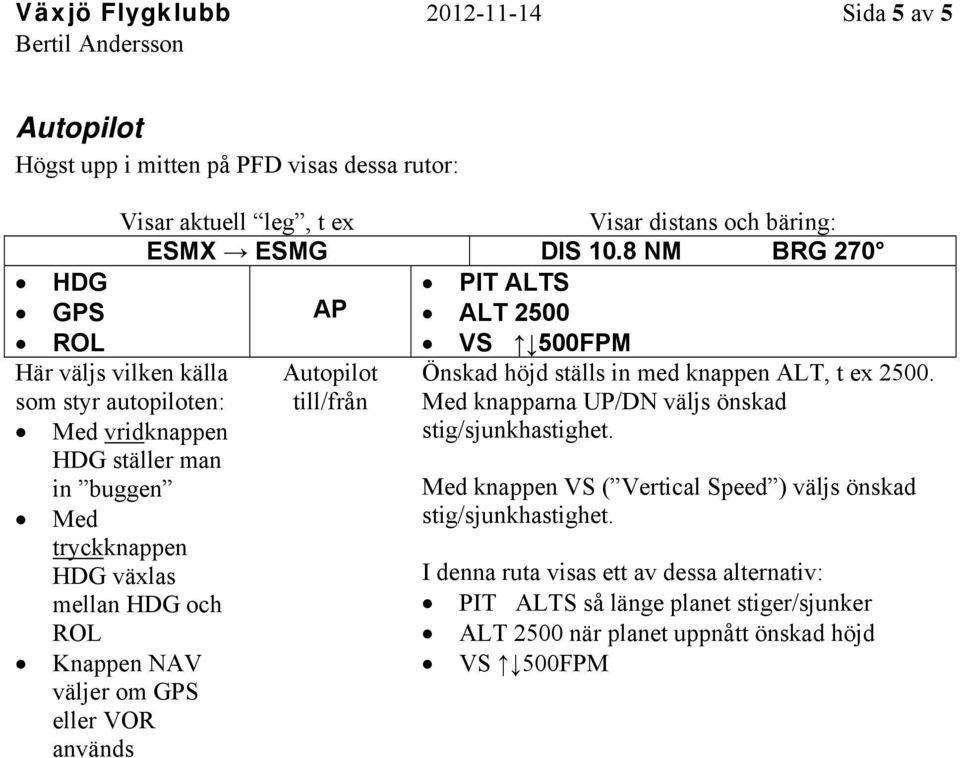 Med knapparna UP/DN väljs önskad Med vridknappen HDG ställer man in buggen stig/sjunkhastighet.