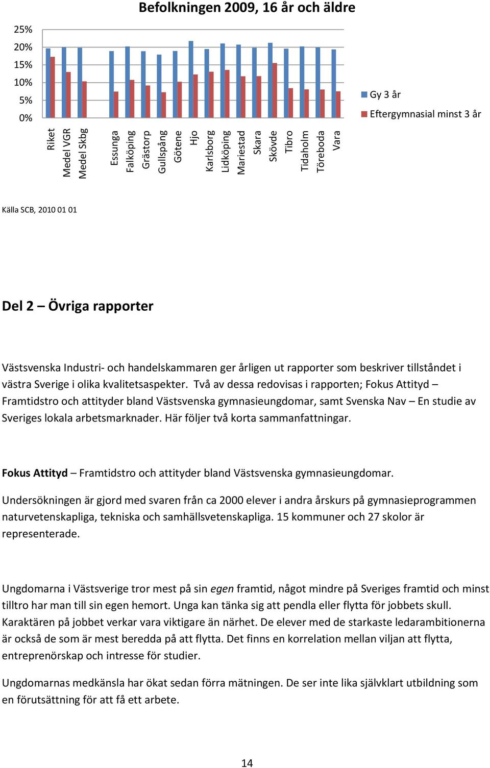 olika kvalitetsaspekter. Två av dessa redovisas i rapporten; Fokus Attityd Framtidstro och attityder bland Västsvenska gymnasieungdomar, samt Svenska Nav En studie av Sveriges lokala arbetsmarknader.