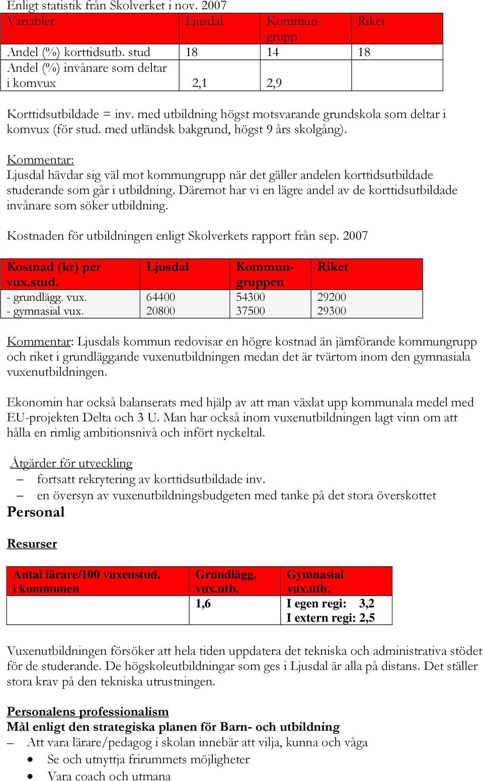 Kommentar: Ljusdal hävdar sig väl mot kommungrupp när det gäller andelen korttidsutbildade studerande som går i utbildning.