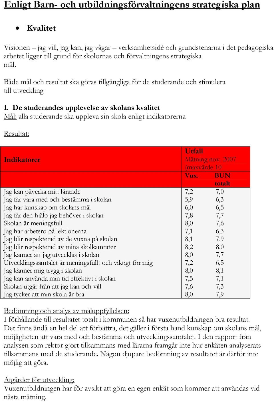 De studerandes upplevelse av skolans kvalitet Mål: alla studerande ska uppleva sin skola enligt indikatorerna Resultat: Indikatorer Jag kan påverka mitt lärande Jag får vara med och bestämma i skolan